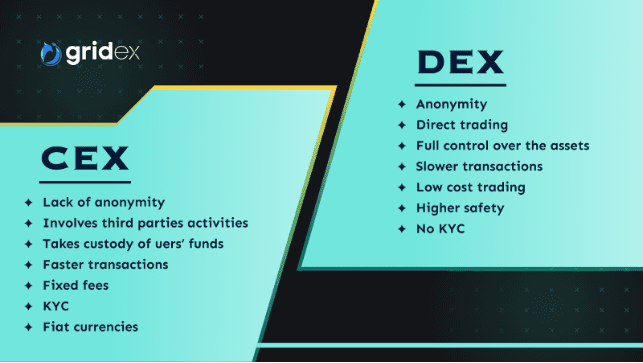 DeFi的演變：完全在鏈上的訂單簿DEX是否有可能？